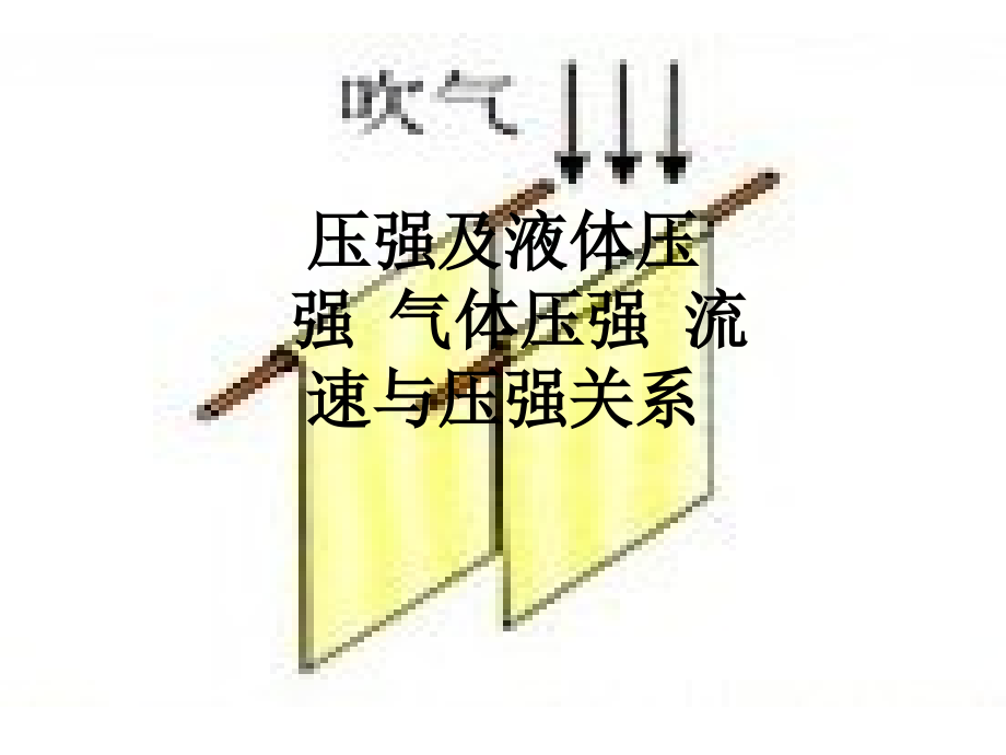 压强及液体压强-气体压强-流速与压强关系.ppt_第1页