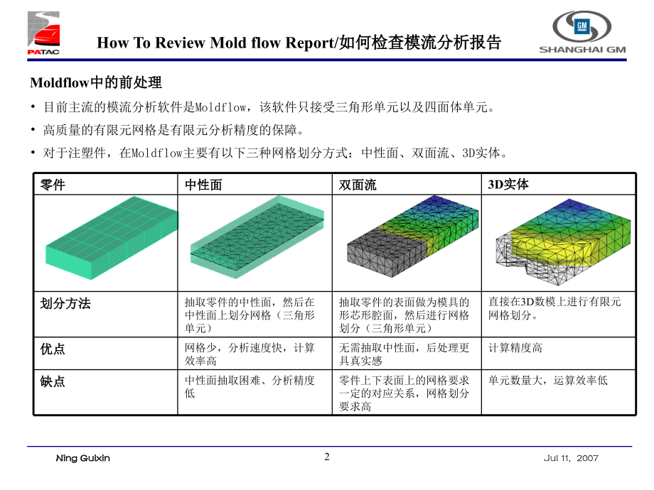 如何去看模流分析报告.ppt_第2页