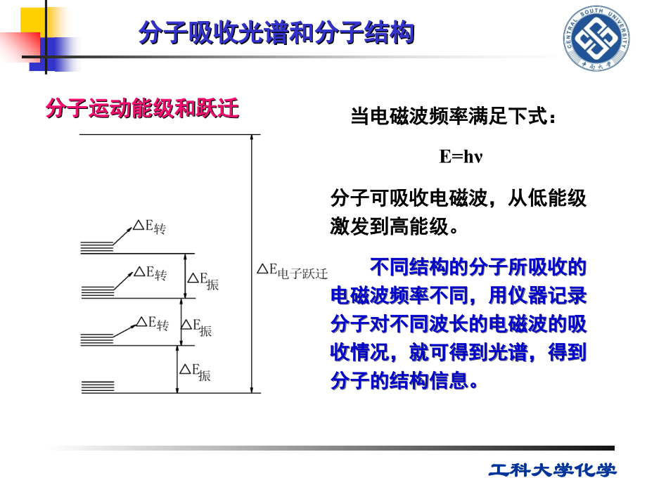 有机化学波谱.ppt_第2页