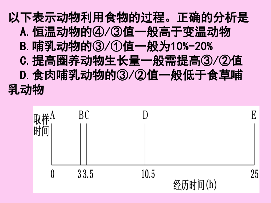 必修一--第六章---细胞的增殖金.ppt_第2页