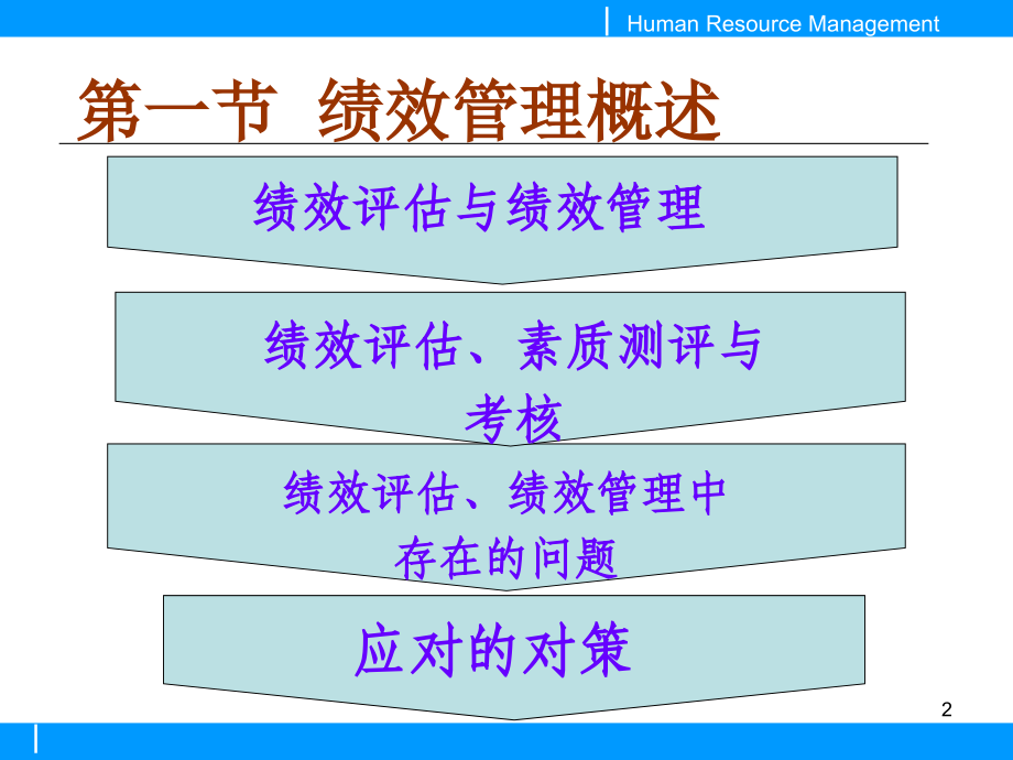 人力资源绩效评估和管理.ppt_第2页