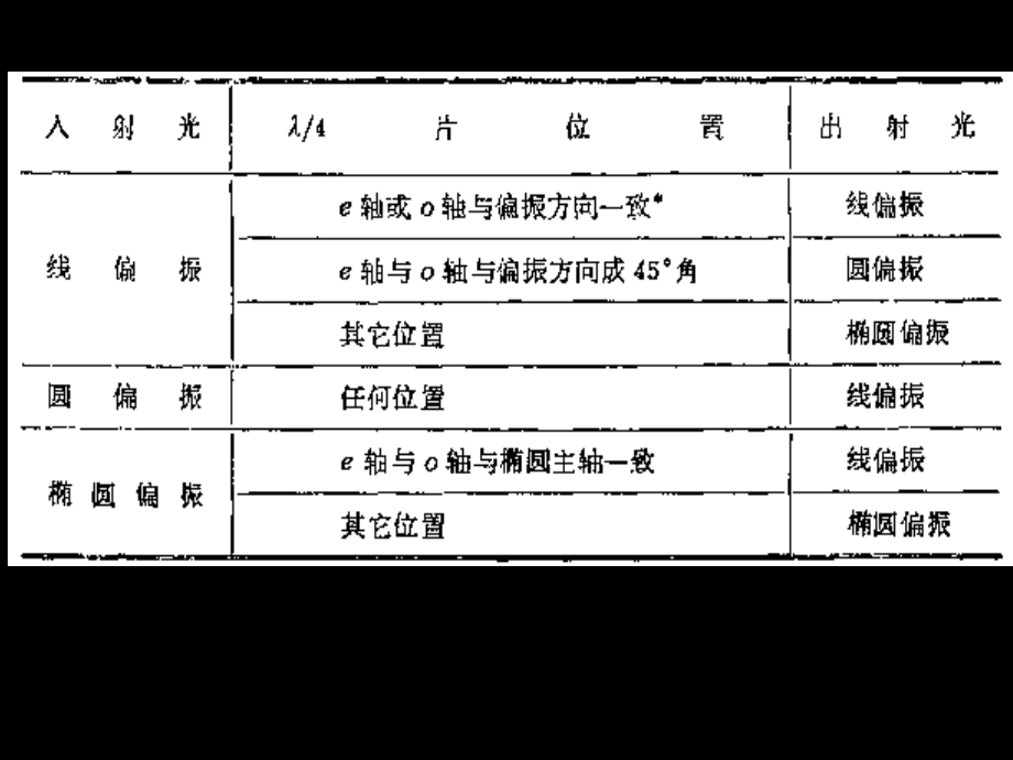 竞赛补习光学(3).ppt_第1页