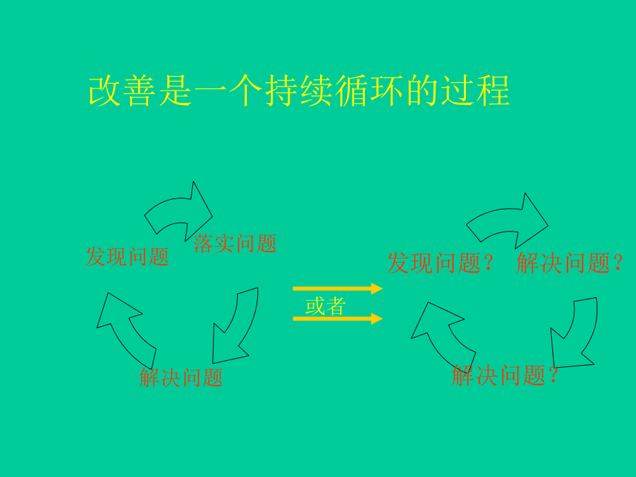 如何做一名出色的生产主管1.ppt_第2页