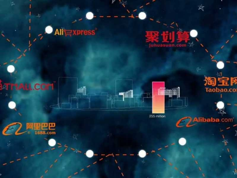 阿里巴巴上市路演PPT.ppt_第2页