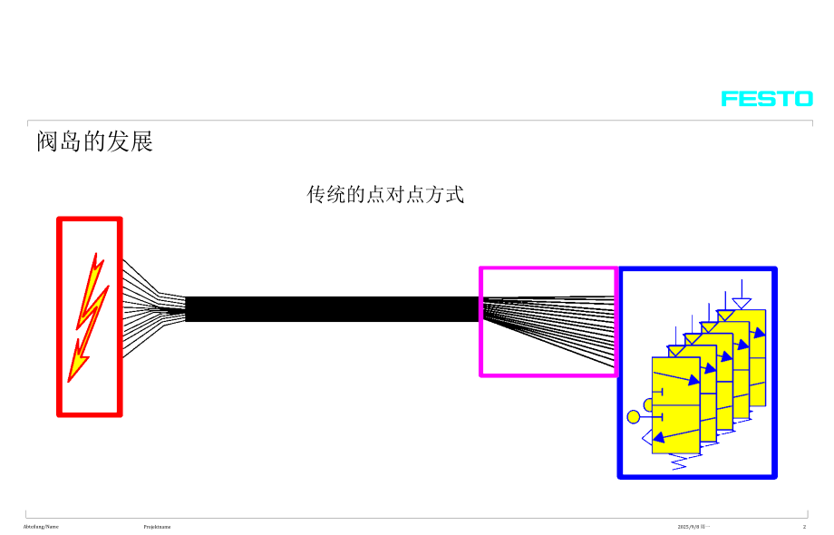 阀岛介绍.ppt_第2页