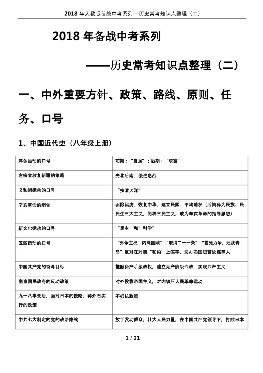 2018年人教版备战中考系列—历史常考知识点整理(二).pptx_第1页