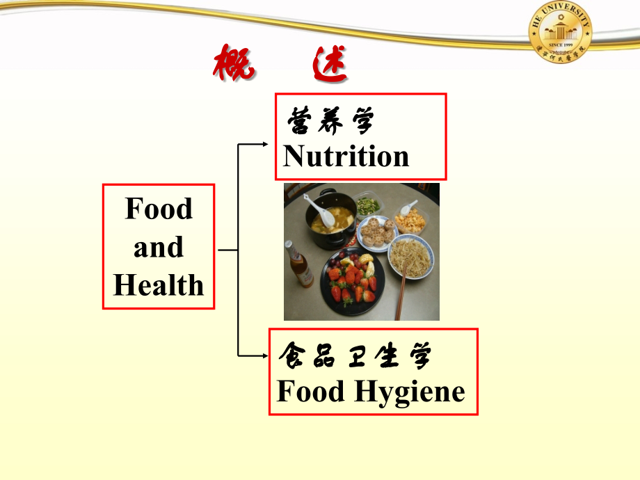 第三章食物因素与健康1.ppt_第2页
