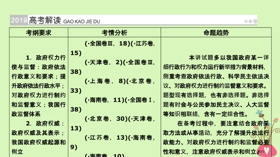 高考政治复习第六单元为人民服务的政府第20讲我国政府受人民监督市赛课公开课一等奖省名师优质课获奖PP.pptx_第2页