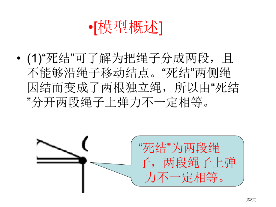 三维设计名师点睛死结和活结模型巧解题市公开课特等奖市赛课微课一等奖课件.pptx_第2页