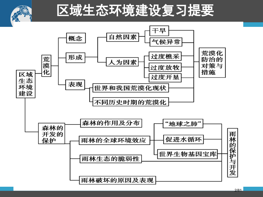 地理区域生态环境建设.pptx_第2页