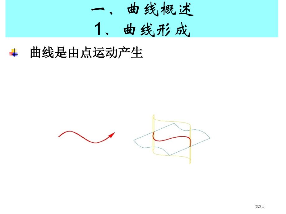 8-曲线与曲面市公开课特等奖市赛课微课一等奖课件.pptx_第2页