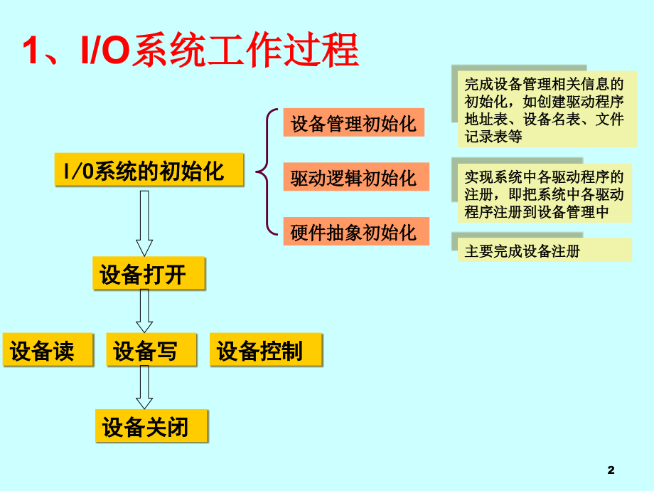第4章结构设计2--嵌入式系统设计教程(第2版).ppt_第2页