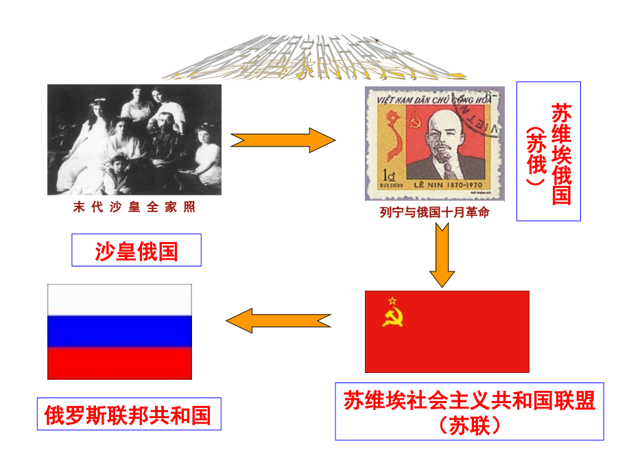 第28讲-社会主义建设道路的初期探索和斯大林模式的社会主义建设道路.ppt_第2页