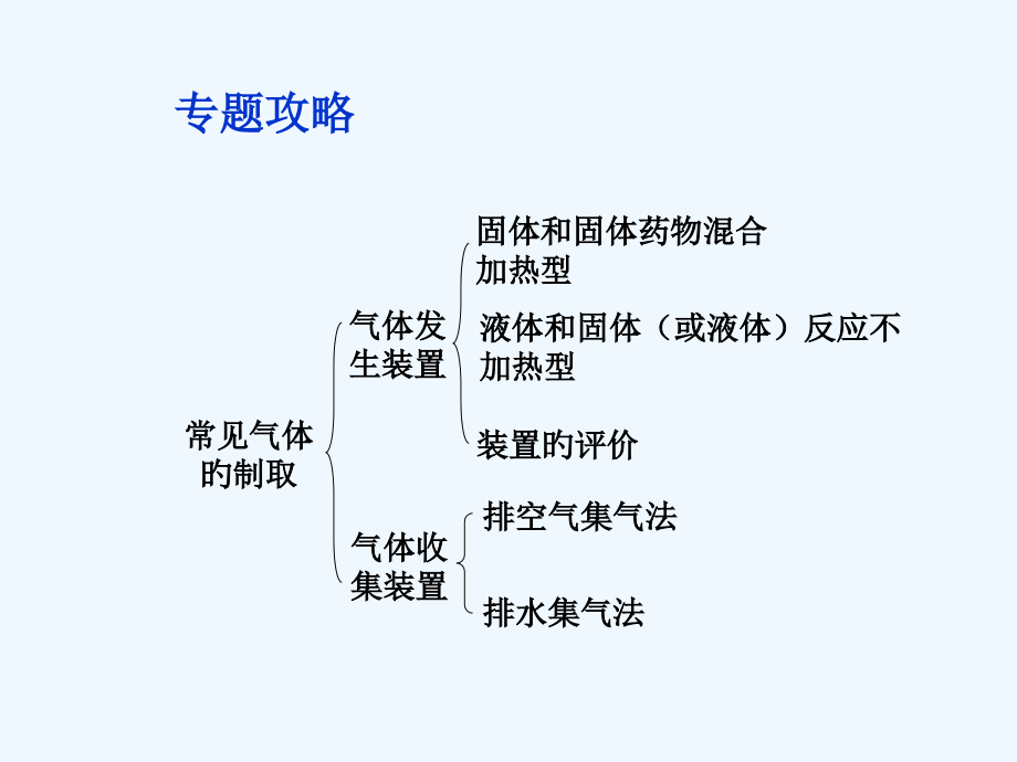中考化学专题一常见气体的制取市公开课一等奖市赛课金奖课件.pptx_第2页