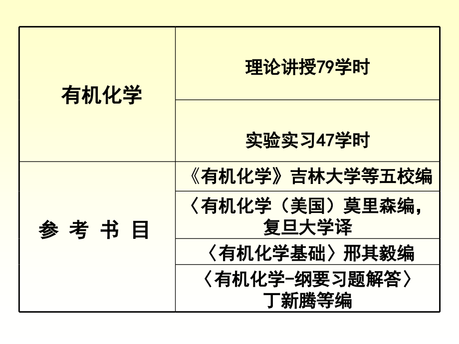 中医药大学有机化学课件JC整理-有机化学第一章.ppt_第1页