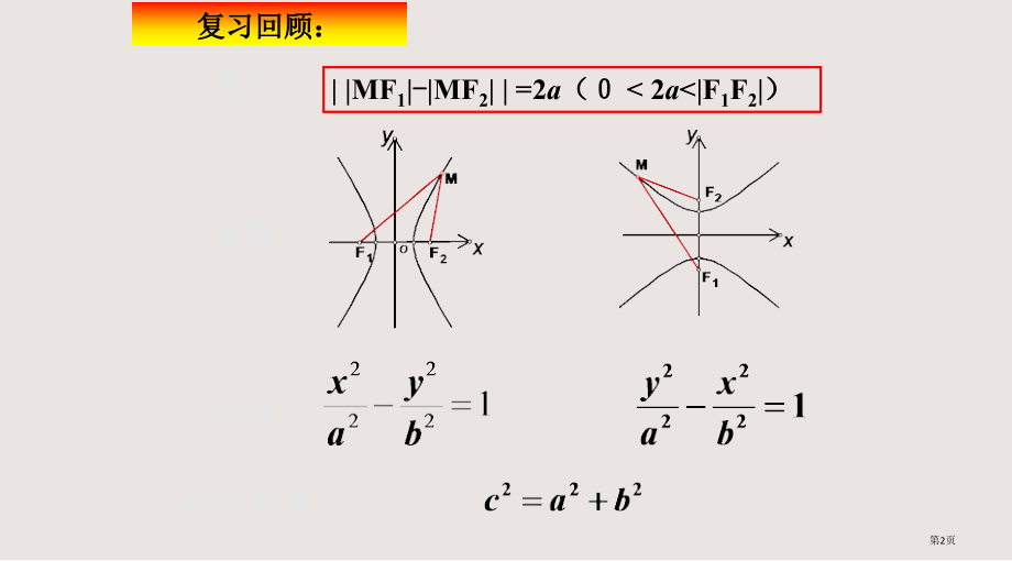 双曲线的简单几何性质课件市公开课一等奖省赛课微课金奖课件.pptx_第2页