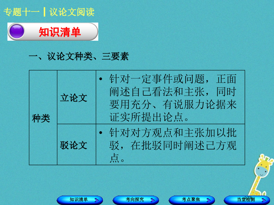 中考语文第3篇现代文阅读专题十一议论文阅读市赛课公开课一等奖省名师优质课获奖课件.pptx_第2页