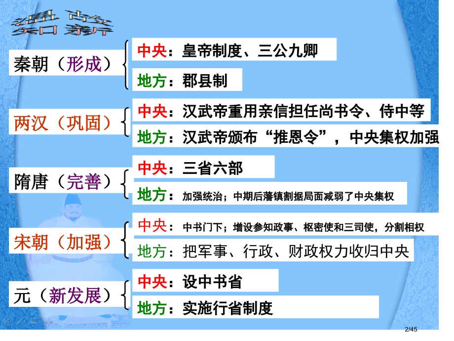 高中历史必修一明清君主专制的加强.pptx_第2页