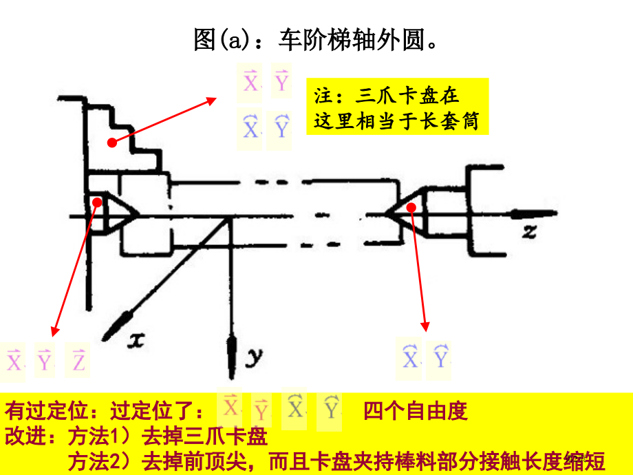 自由度分析作业题答案市公开课一等奖省赛课微课金奖课件.pptx_第2页