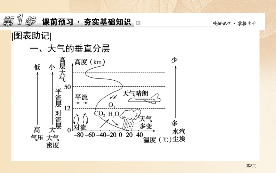 高中地理复习第三章自然环境中的物质运动和能量交换第08讲对流层大气的受热过程和大气的水平运动省公开课.pptx_第2页