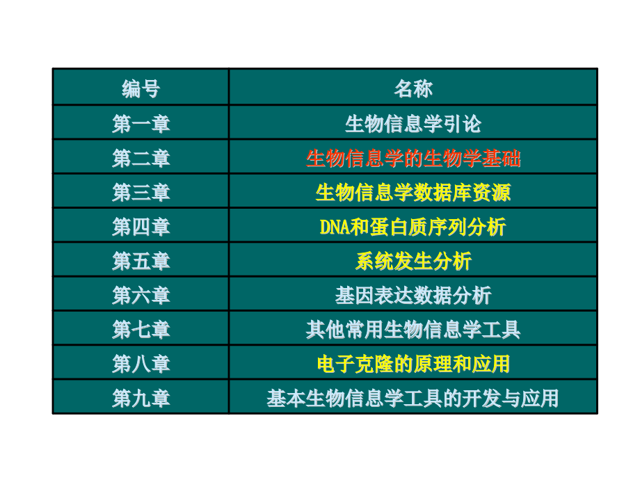 第一章生物信息学的生物学基础.ppt_第2页