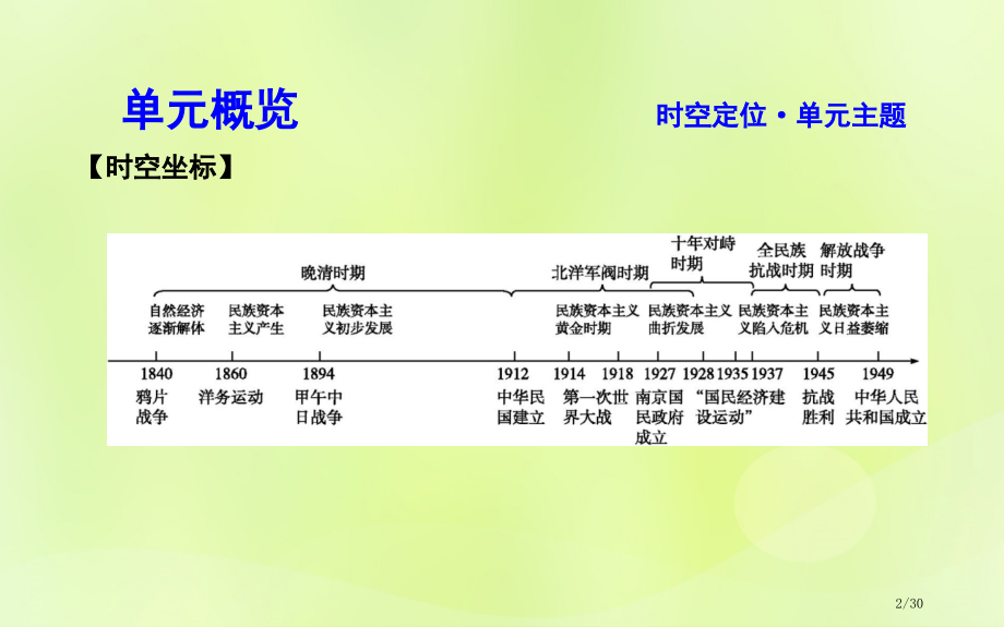 高中历史第三单元近代中国经济结构的变动与资本主义的曲折发展第9课近代中国经济结构的变动市赛课公开课一.pptx_第2页