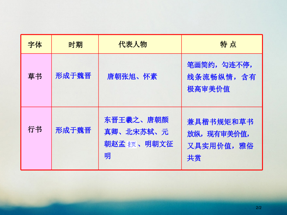 高中历史专题二古代中国的科学技术与文化2.2中国的古代艺术知识表格素材必修全国公开课一等奖百校联赛微.pptx_第2页