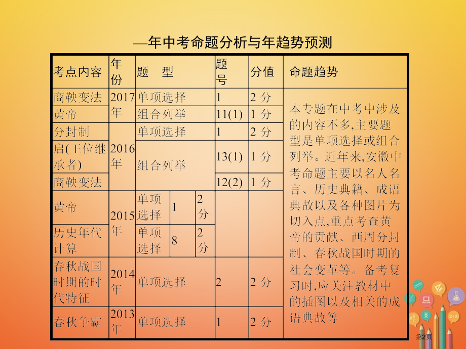 中考历史单元1中华文明的起源国家的产生和社会市赛课公开课一等奖省名师优质课获奖课件.pptx_第2页