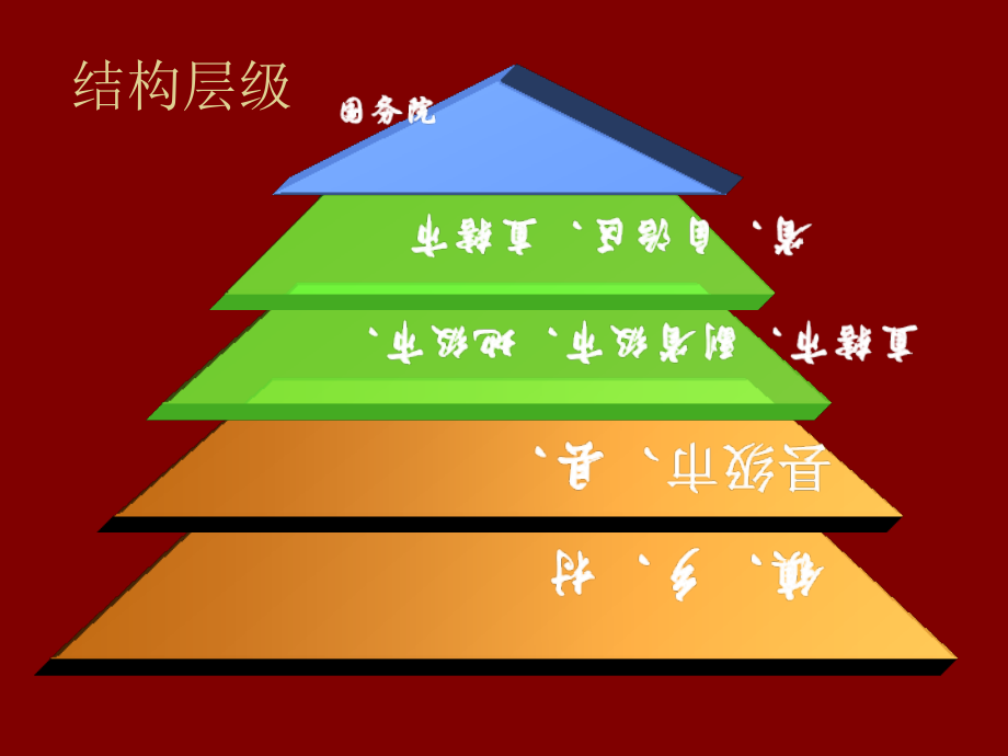 社会组织体系认识.ppt_第1页