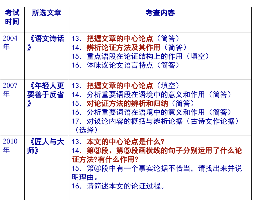 议论文复习二.ppt_第2页