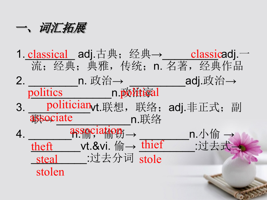 高中英语Unit-2-Witnessing-time-reading-grammar9省公开课一等奖.pptx_第2页