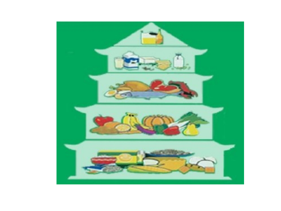 第三章-食物与健康5.ppt_第1页