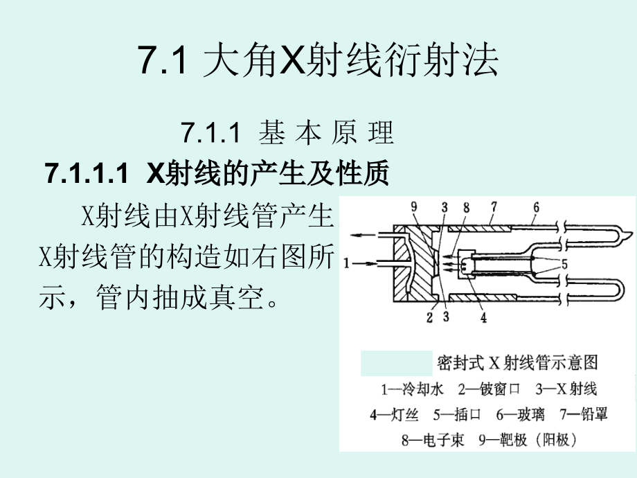 第7章-X射线法--焦元冬.ppt_第2页