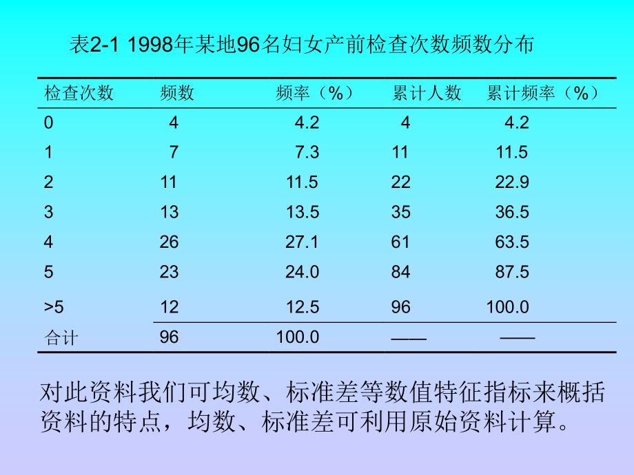 第六章--几种离散型变量的分布.ppt_第2页