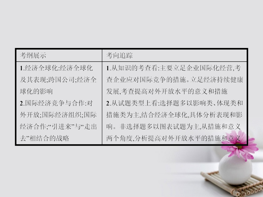 高考高考政治一轮复习11经济全球化与对外开放全国公开课一等奖百校联赛示范课赛课特等奖课件.pptx_第2页