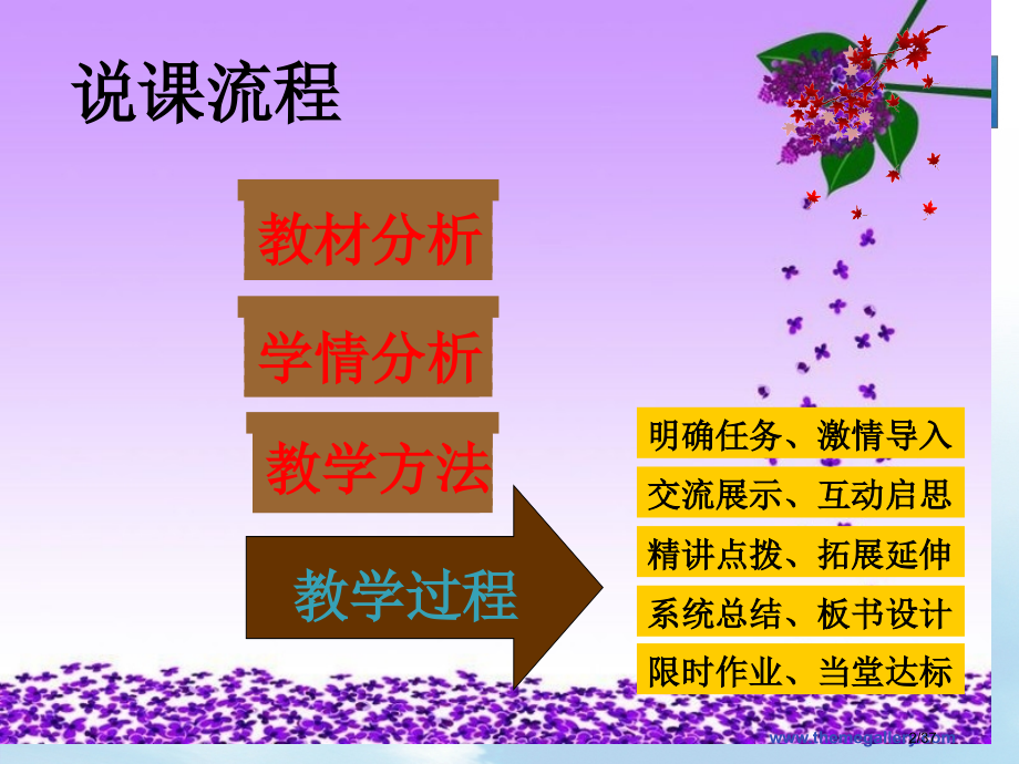 中国的行政区划说课市公开课一等奖省赛课微课金奖课件.pptx_第2页
