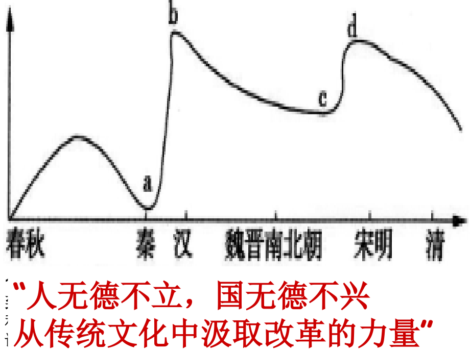 中国古代传统主流思想的演变.ppt_第2页