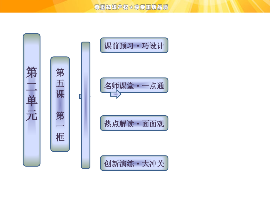高中政治人教版必修四-配套同步-第二单元-第五课-第一框-意识的本质.ppt_第1页