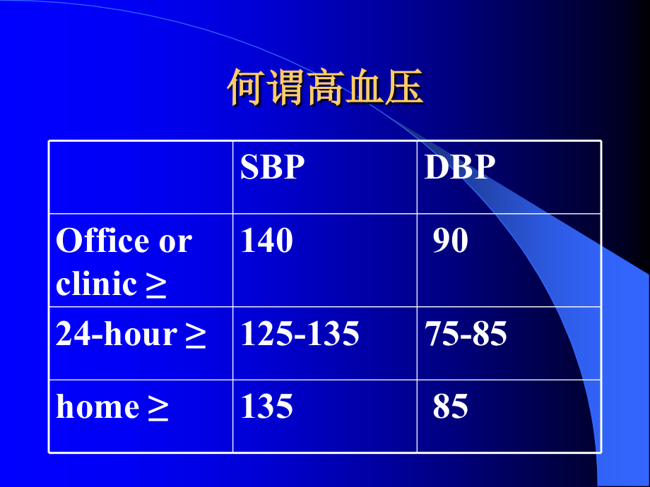 社区居民的高血压防治.ppt_第2页