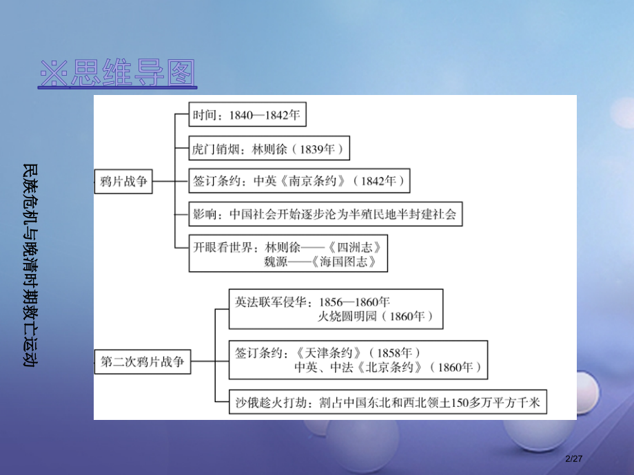 八年级历史上册第一单元民族危机与晚晴时期的救亡运动章末复习省公开课一等奖新名师优质课获奖课件.pptx_第2页