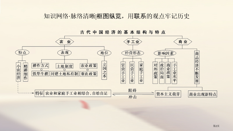 高考历史一轮复习古代中国经济的基本结构与特点单元高效整合省公开课一等奖百校联赛赛课微课获奖课件.pptx_第2页