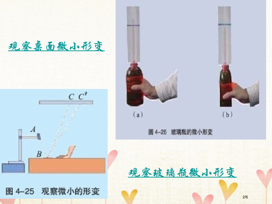 高中物理第3章相互作用3.2形变与弹力教案必修全国公开课一等奖百校联赛微课赛课特等奖课件.pptx_第2页
