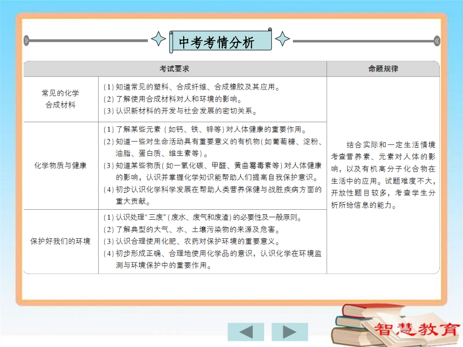 第18讲-化学与社会.ppt_第1页