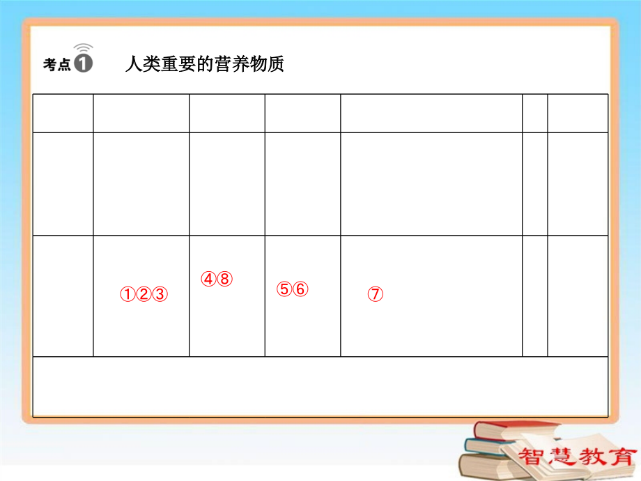 第18讲-化学与社会.ppt_第2页