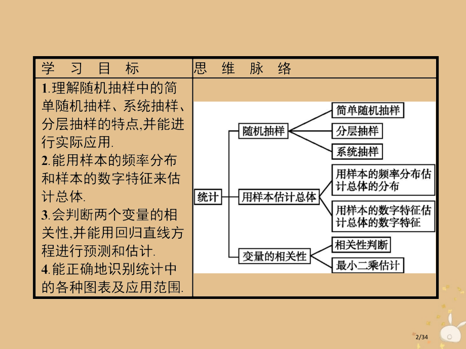 高中数学习题课1统计省公开课一等奖新名师优质课获奖课件.pptx_第2页