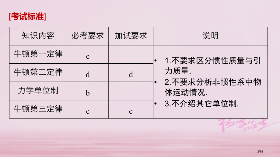高考物理复习第三章牛顿运动定律第1讲牛顿运动三定律力学单位制市赛课公开课一等奖省名师优质课获奖.pptx_第2页