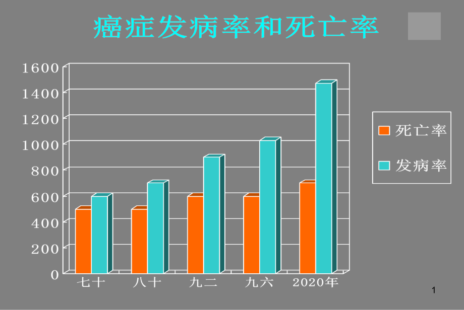第七章-抗肿瘤功能性食品.ppt_第1页