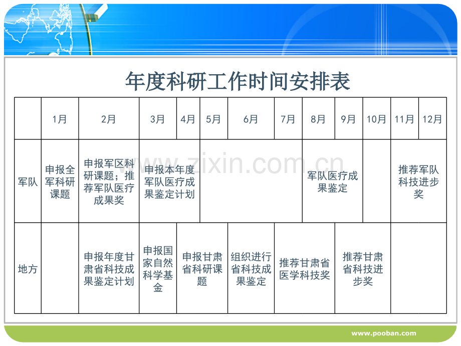 科研申报程序.ppt_第1页