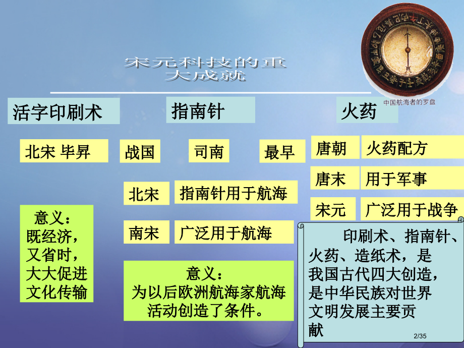 七年级历史下册第二单元第13课宋元时期的重大发明教案省公开课一等奖新名师优质课获奖课件.pptx_第2页