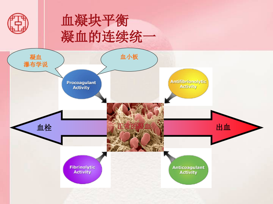 级联反应模式.ppt_第2页